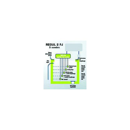 Coffret électrique régulateur de niveau REGUL2FJ